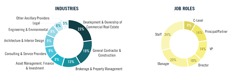 industry chart